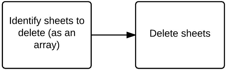 Identify multiple sheets to delete as an array > delete sheets