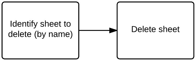 Identify sheet to delete by name > delete sheet