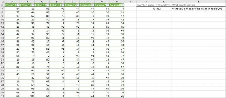 Excel VBA Find: 20 Examples to Search and Find with Macros