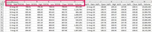 Excel VBA Delete Column: 8 Easy-To-Use Macro Code Examples