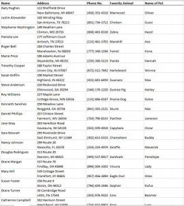 Excel VBA Save As PDF: Step-By-Step Guide And 10 Examples